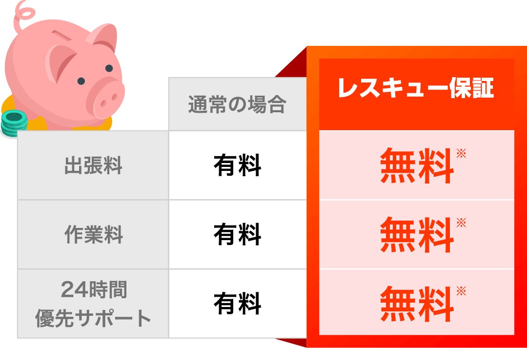 各料金の他社との比較表